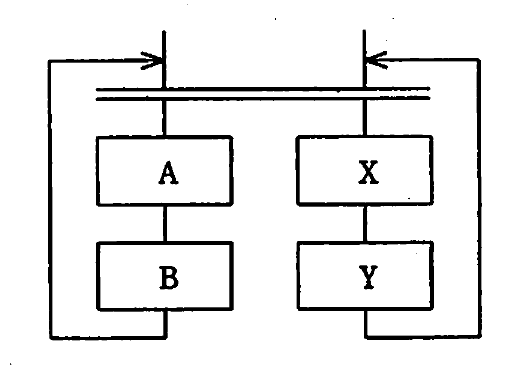 並列処理の流れ図