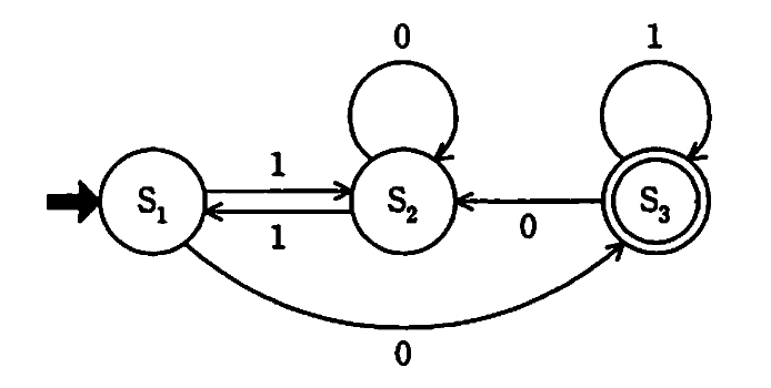 有限オートマトン