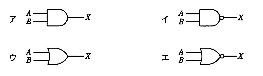 論理回路図