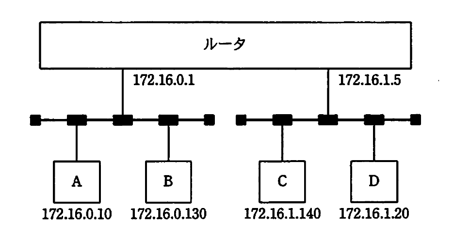 ネットワーク構成図