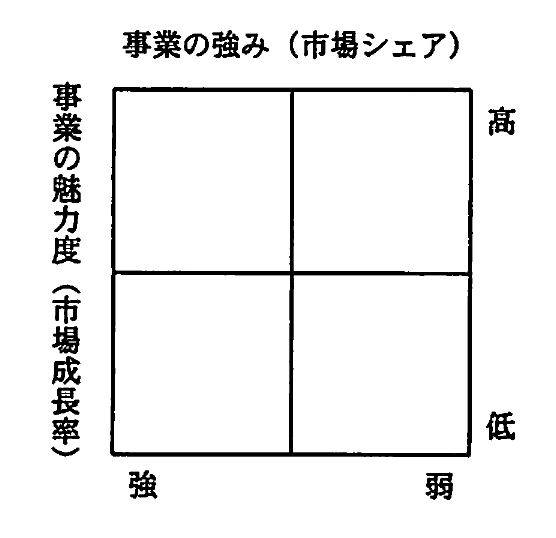 PPMマトリックス