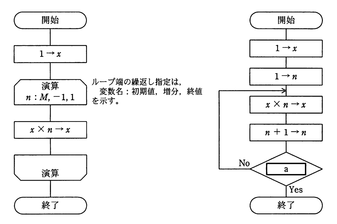 階乗計算フローチャート