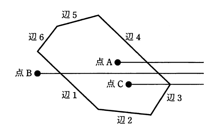 多角形の内外判定