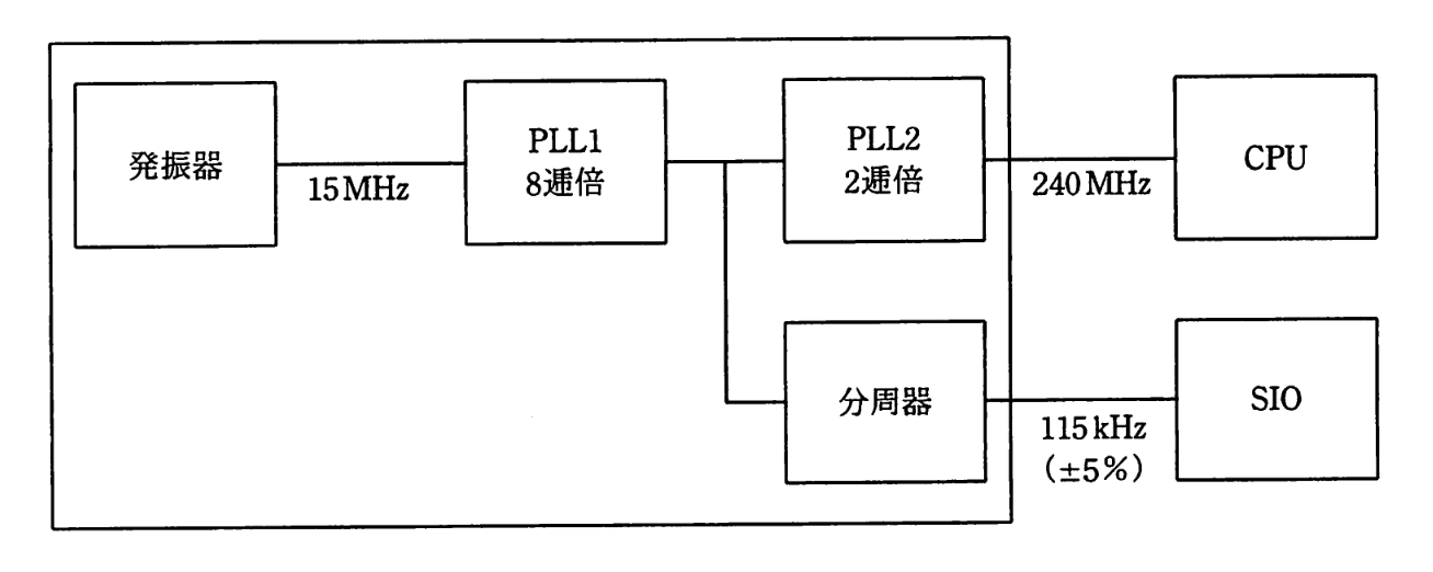 内部クロック発生器のブロック図