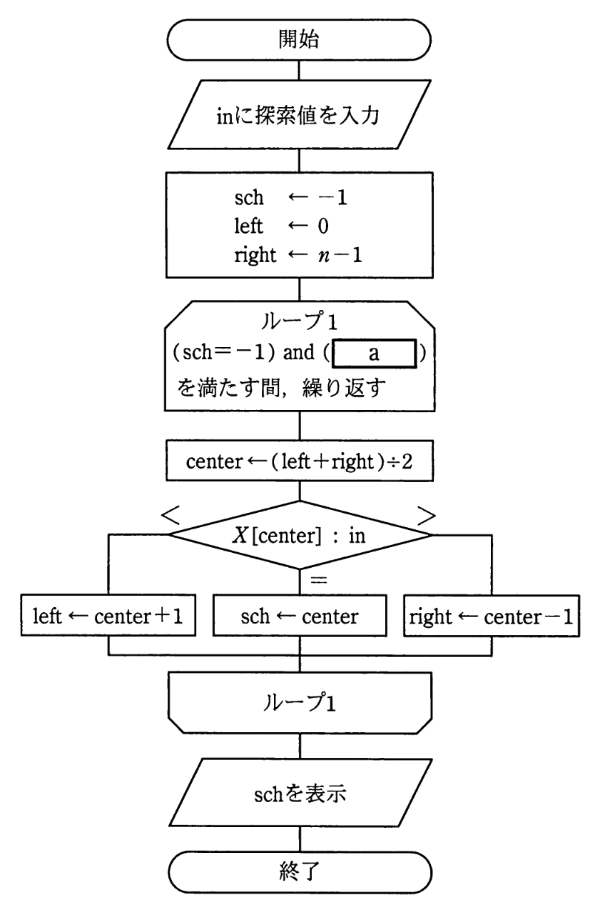 2分探索の流れ図