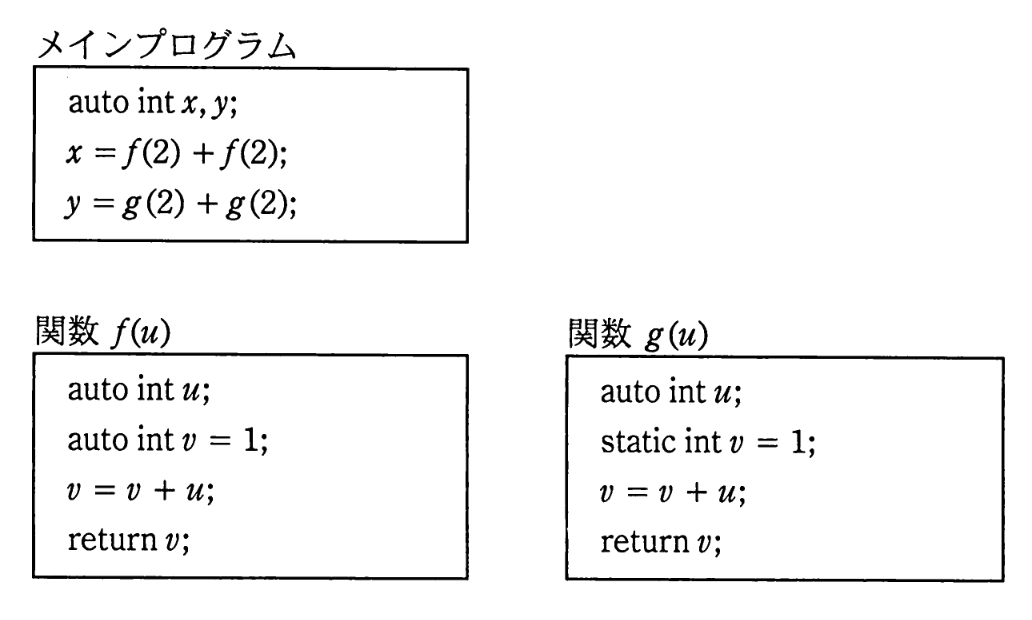 静的割当てと動的割当てのプログラム