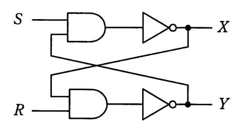 RSフリップフロップ回路