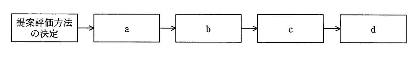 調達プロセスの流れ