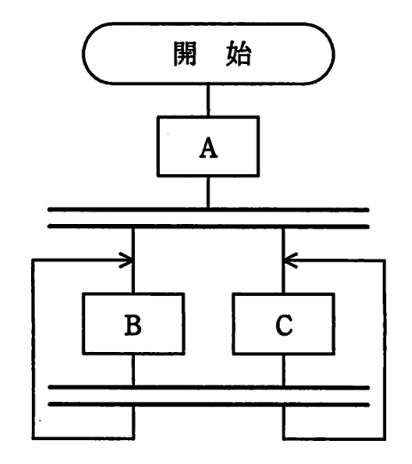 並列処理の流れ図