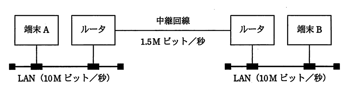 ネットワーク構成図