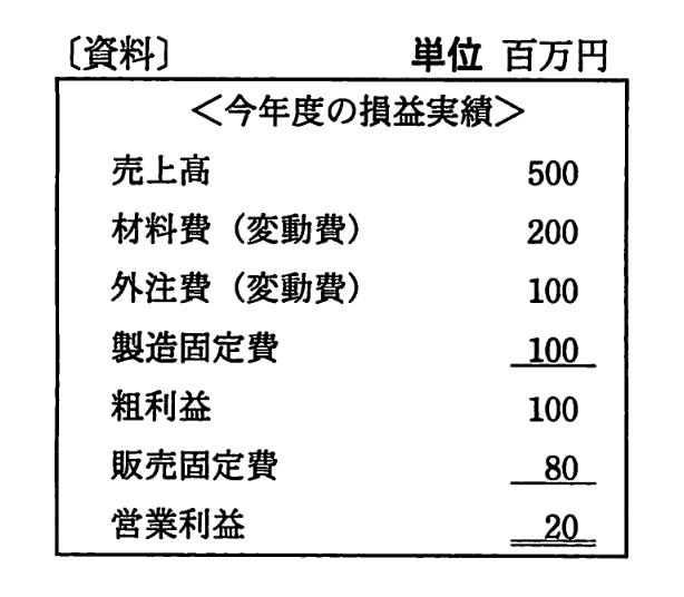 今年度の損益実績