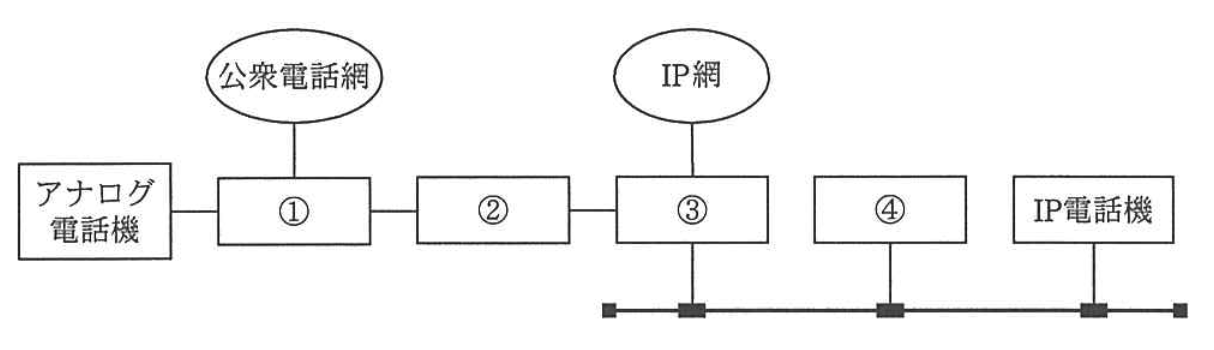 ネットワーク構成図