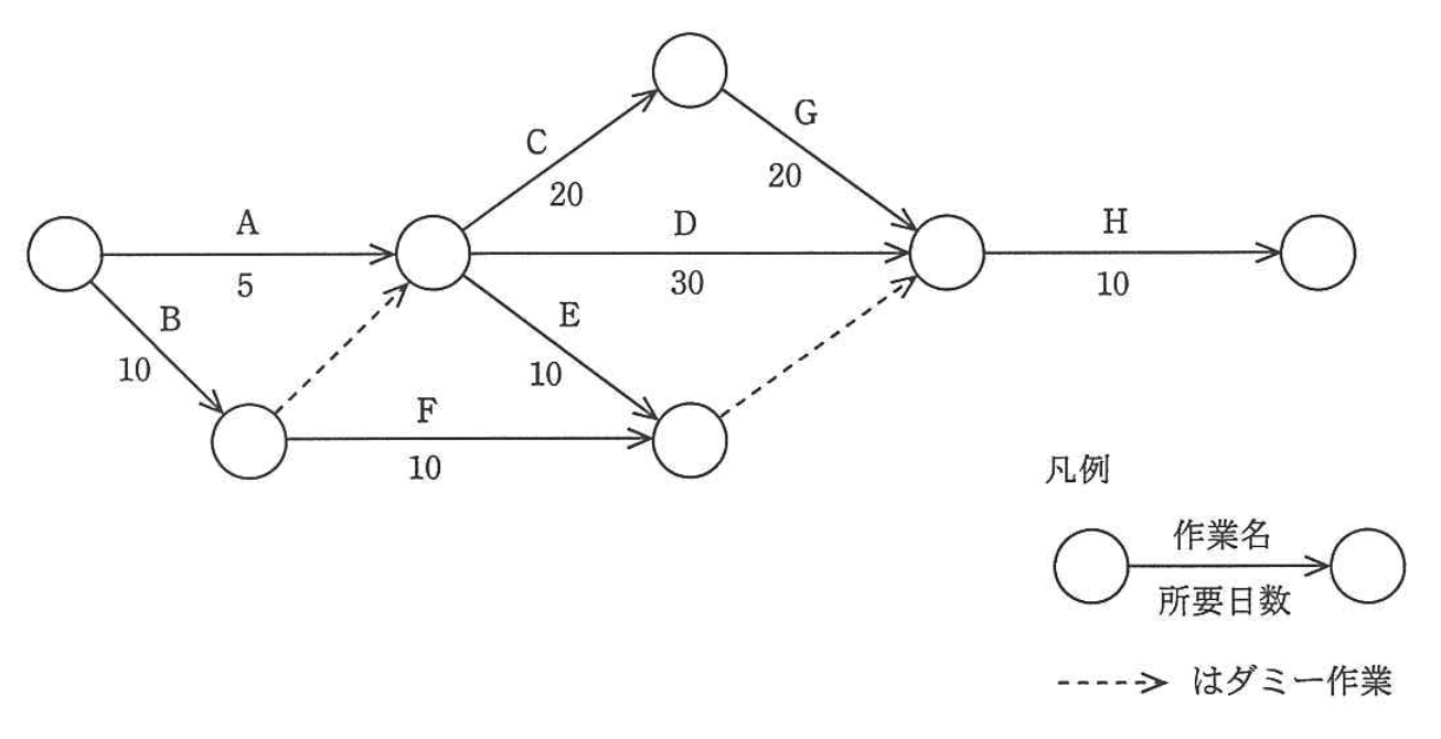 アローダイアグラム