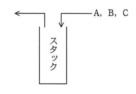 スタック