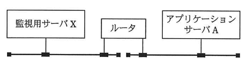 ネットワーク構成