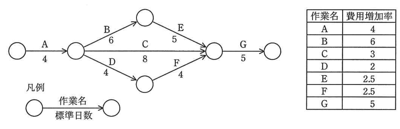 アローダイアグラム