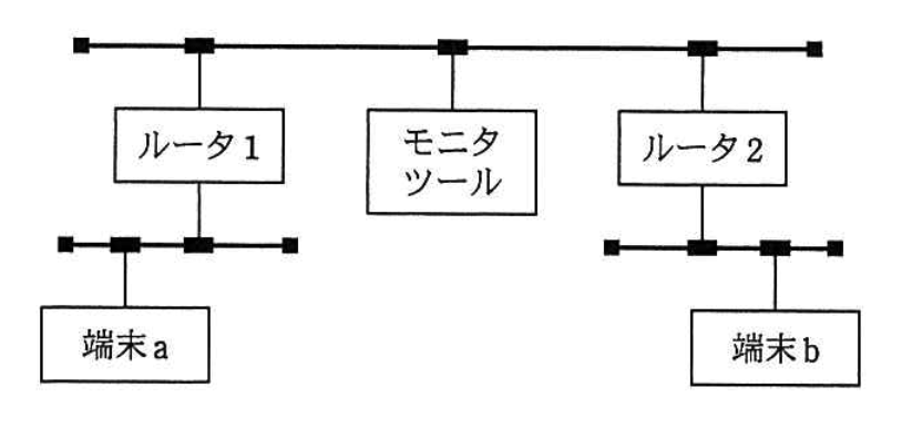 IPネットワーク構成図