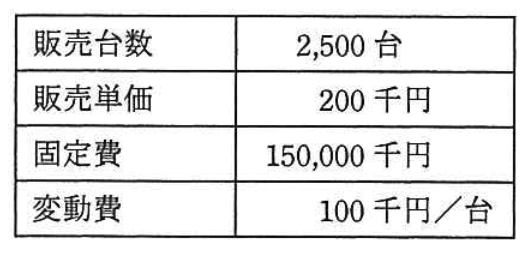 販売実績と費用