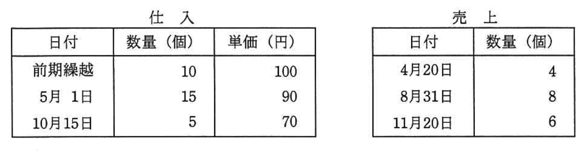 仕入と売上の表