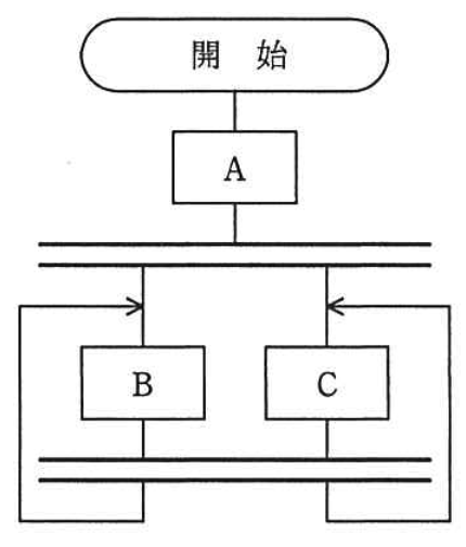 並列処理の流れ図