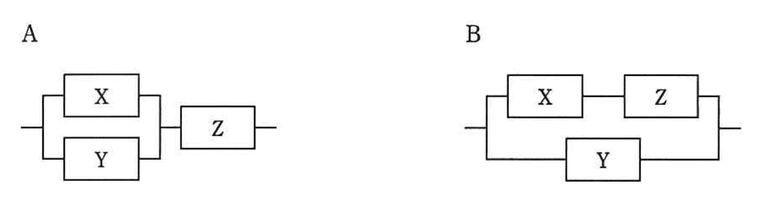 システムA、Bの構成