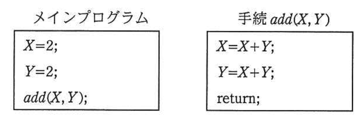 メインプログラムと手続add
