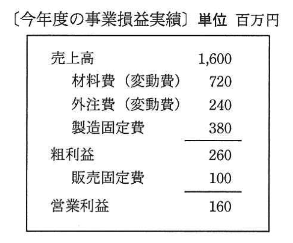 今年度の事業損益実績