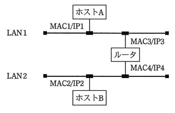 LANネットワーク図