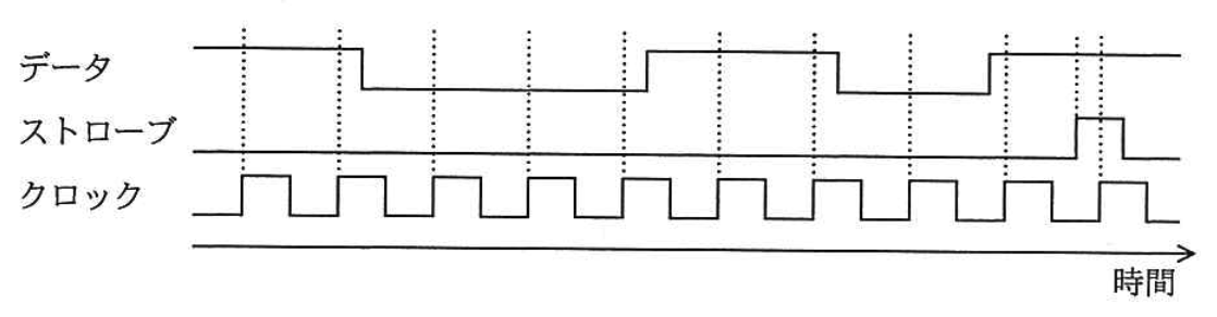 タイミングチャート