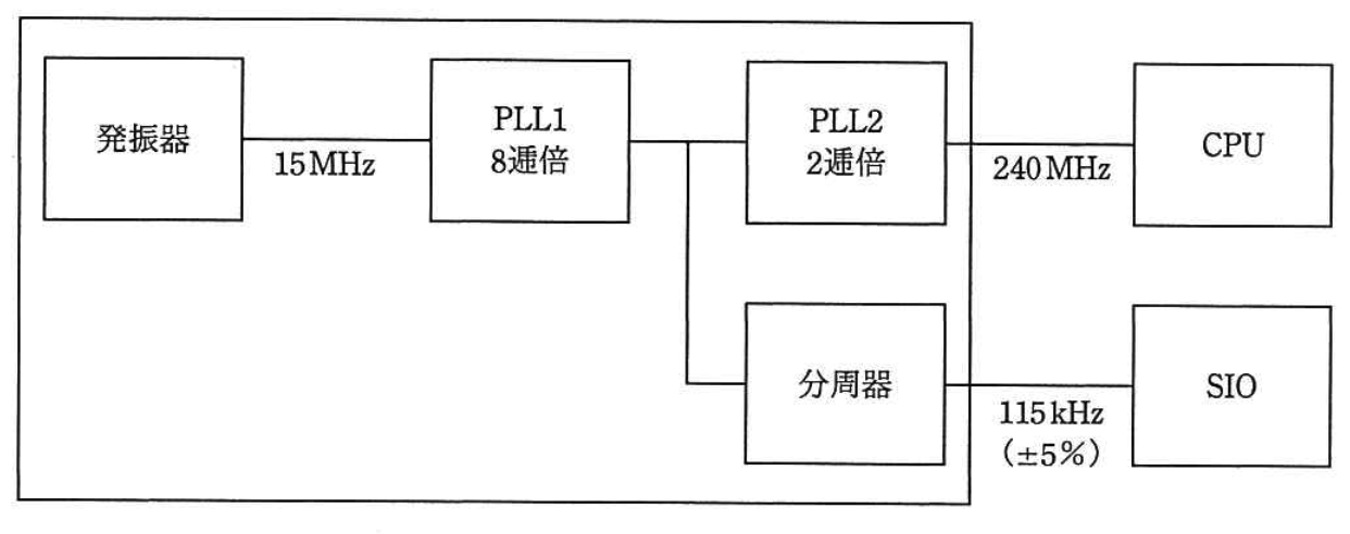クロック発生器ブロック図