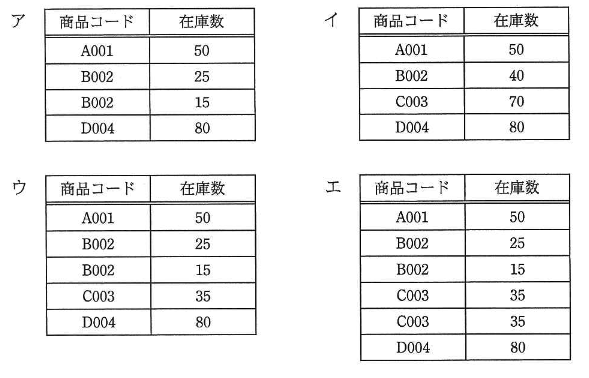 在庫表とSQL文