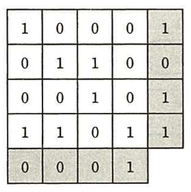 パリティビット図