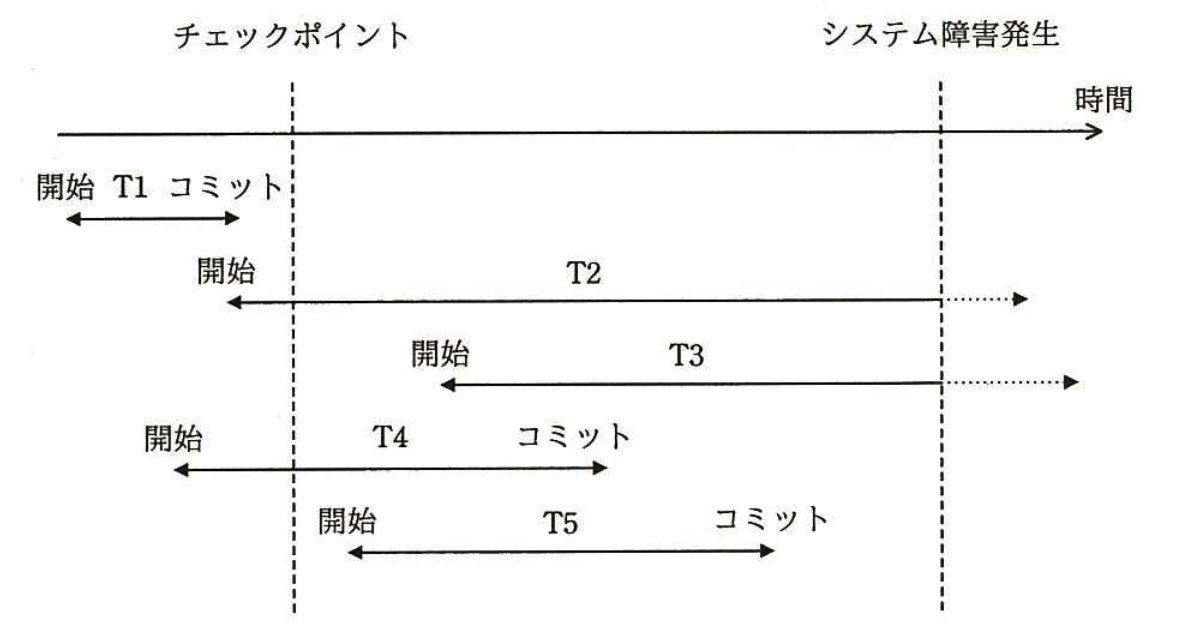 トランザクション時系列