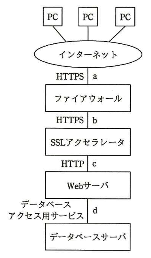 システム構成図