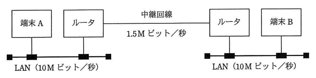 ネットワーク構成図