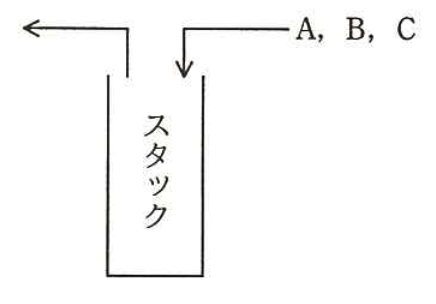 スタックの図