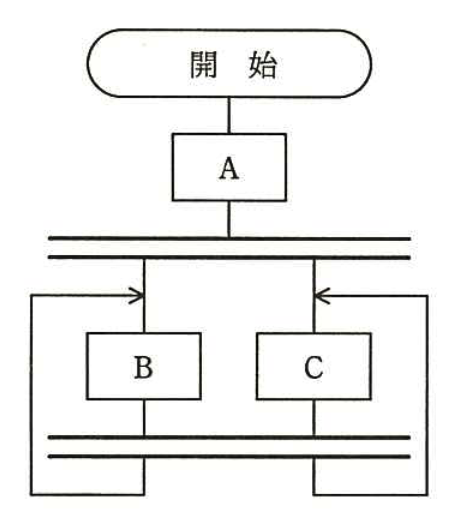 並列処理の流れ図