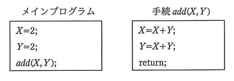 プログラムの図