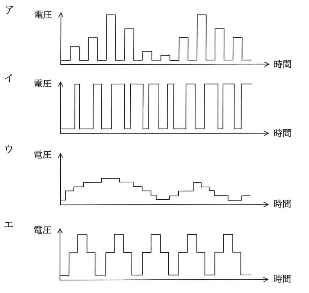 選択肢の図