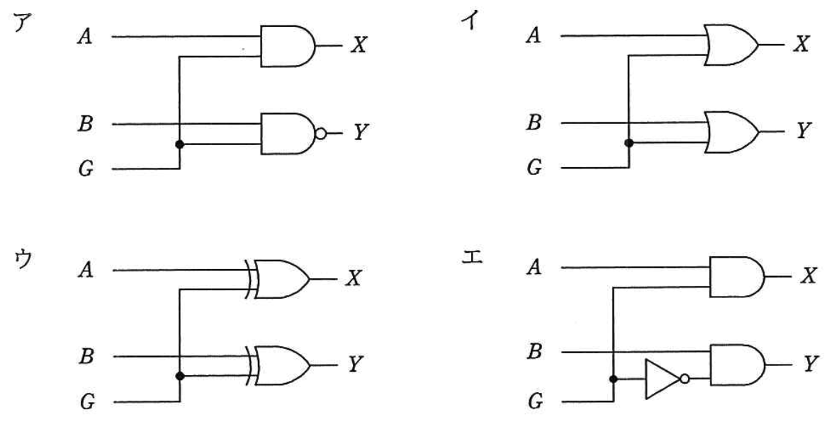 選択肢の図