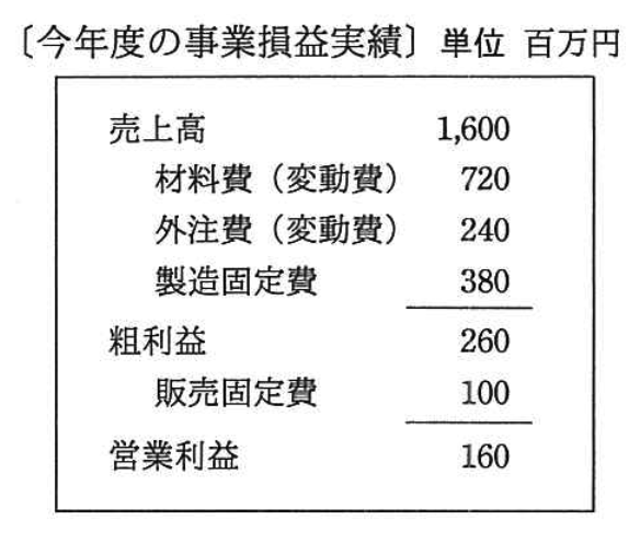 事業損益実績表