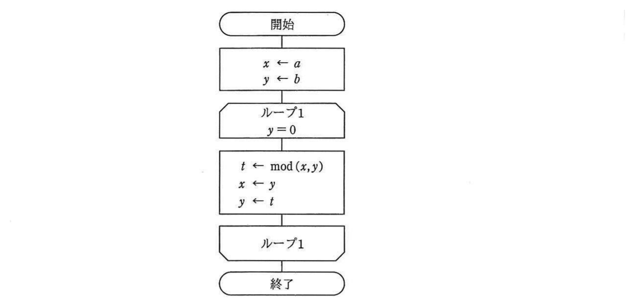 流れ図