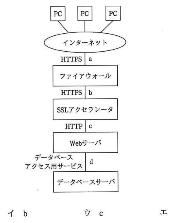 システム構成図