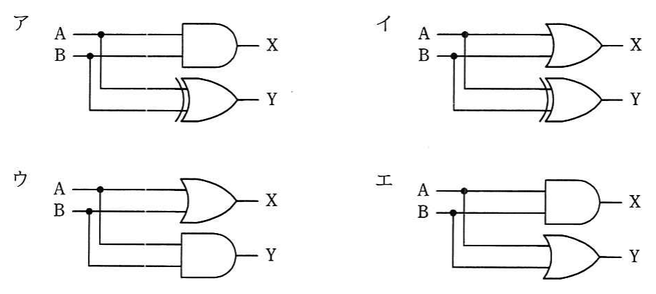4種類の論理回路（半加算器）