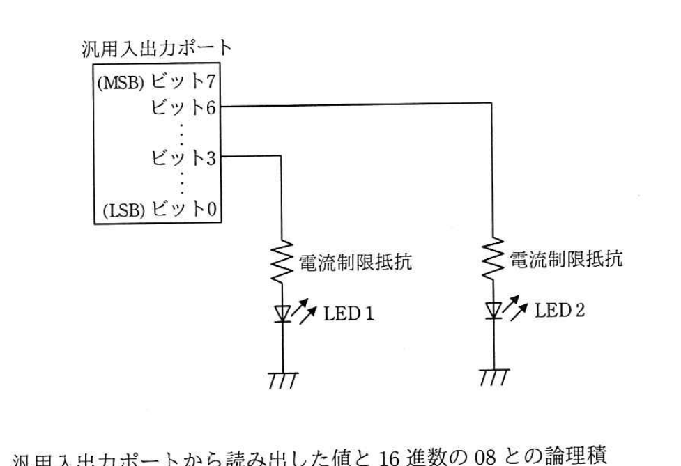 汎用入出力ポートとLEDの接続図