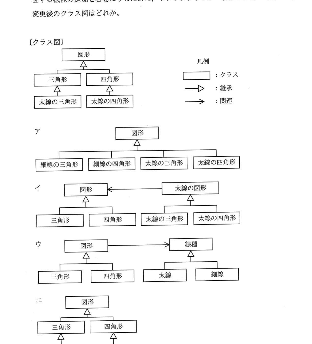 元のクラス図と選択肢ア〜エ