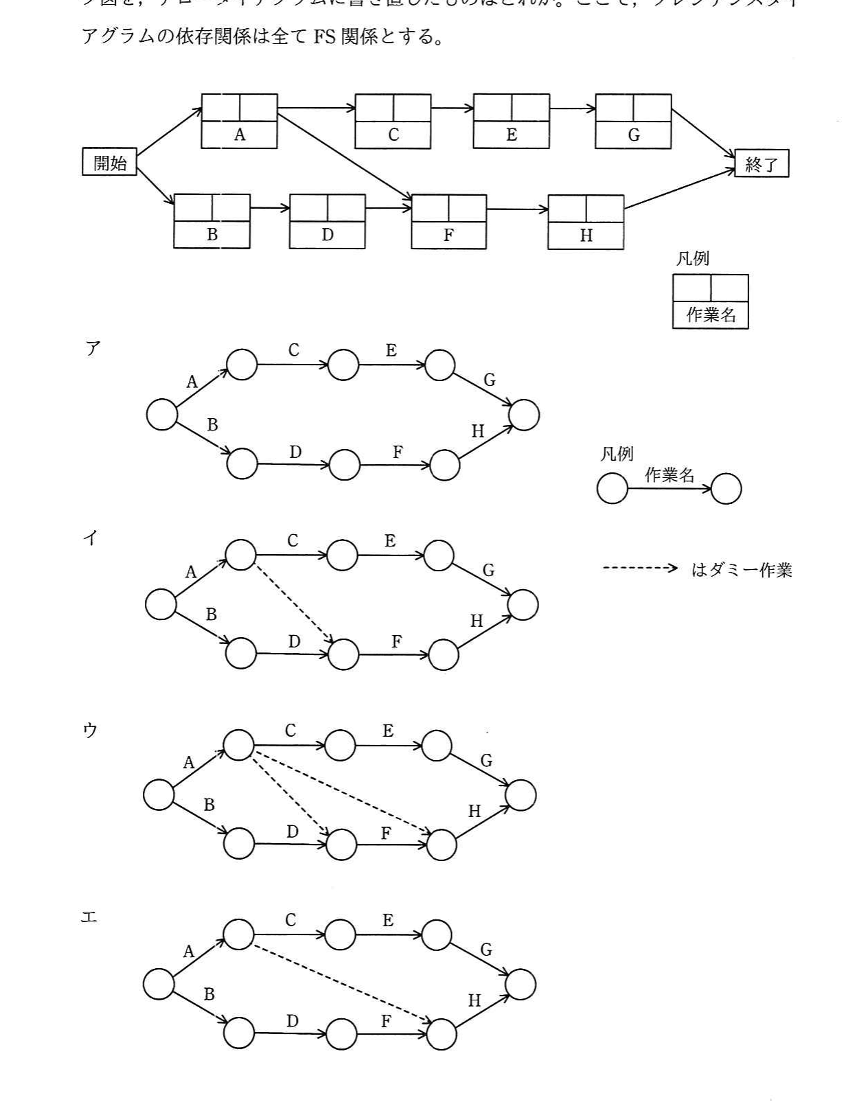 プレシデンスダイアグラムと選択肢ア〜エ