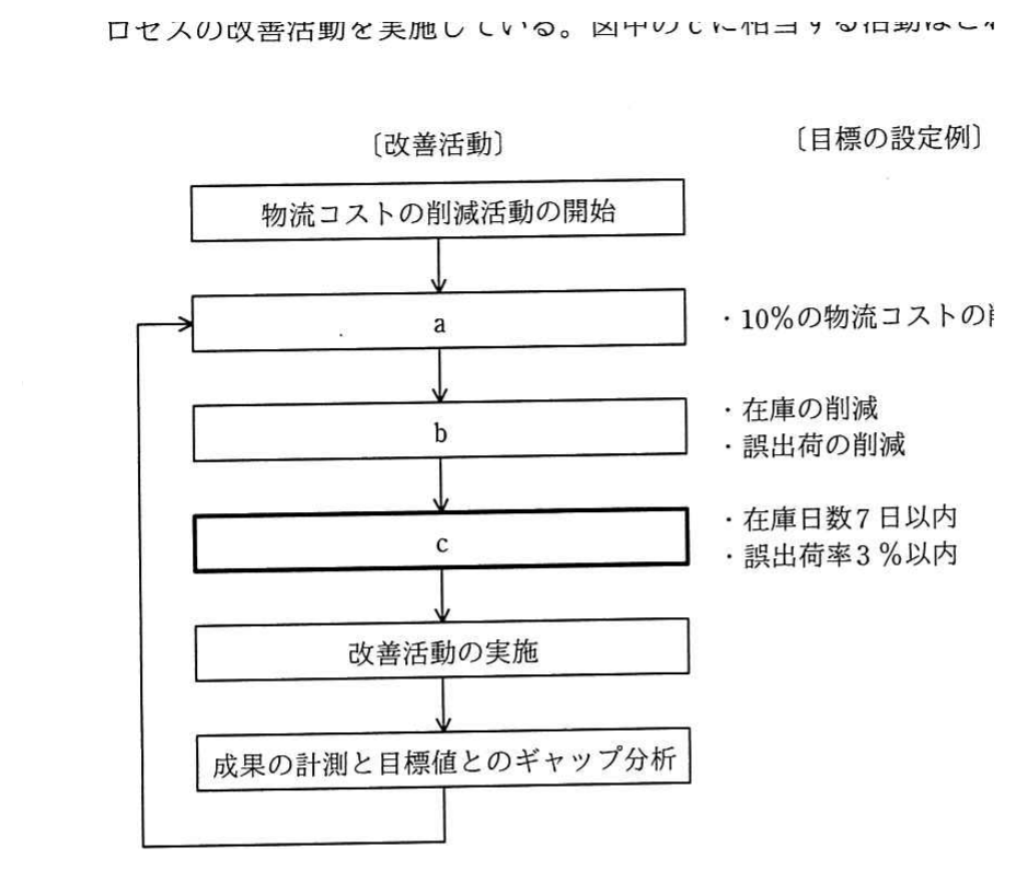 改善活動のプロセスと目標の設定例