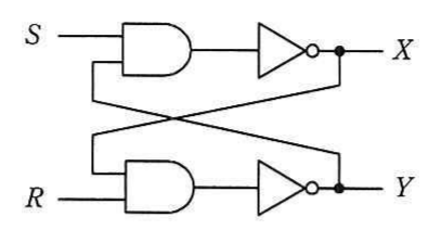 SRラッチの論理回路図