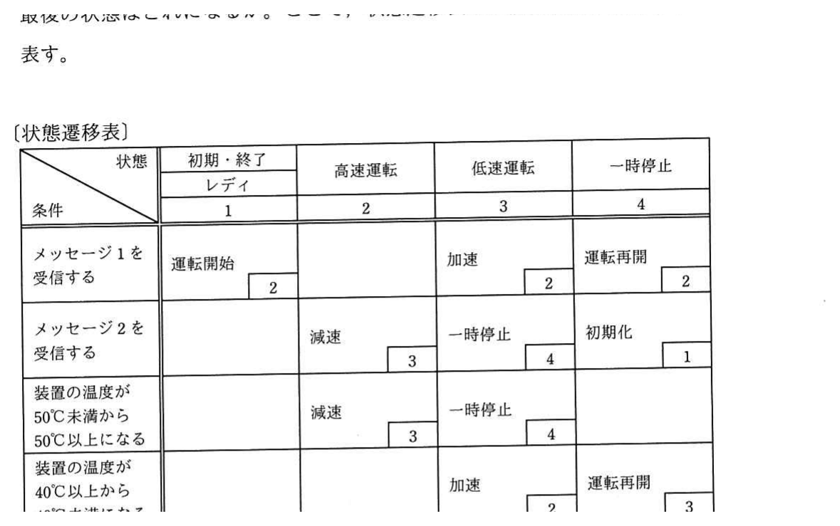 状態遷移表